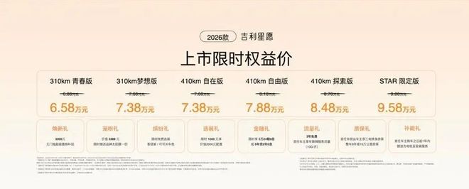 辆!658万元起2026款吉利星愿上市PG麻将胡了试玩不到52秒就能售出一(图24) 辆!658万元起2026款吉利星愿上市PG麻将胡了试玩不到52秒就能售出一(图24)