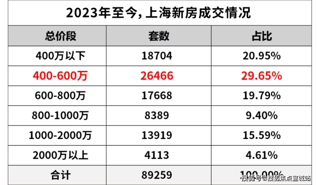 中心)小区欢迎您-华润处电话-最新地址-户型-价格-楼盘详情-周边配套-交房时间PG电子麻将胡了2试玩上海华润映江润府(售楼处)首页网站-映江润府营销中心(售楼(图3)