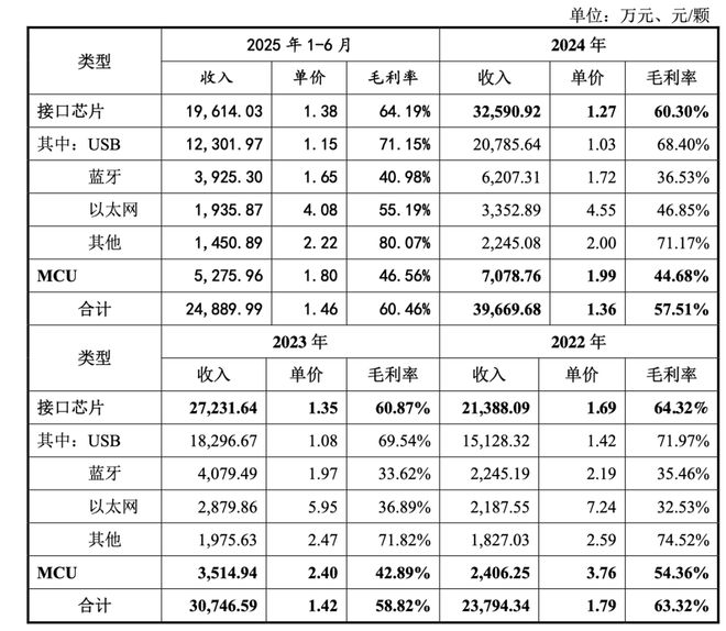 创板创始人中专学历！麻将胡了沁恒微冲刺科