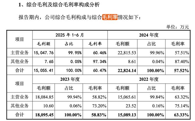 创板创始人中专学历!麻将胡了沁恒微冲刺科(图2) 创板创始人中专学历!麻将胡了沁恒微冲刺科(图2)