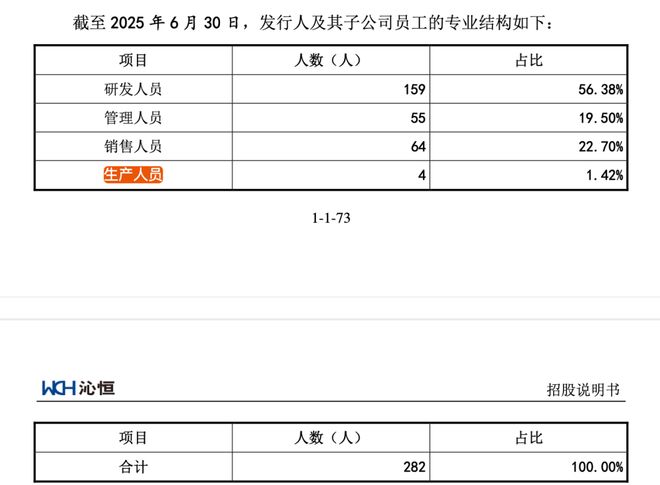 创板创始人中专学历!麻将胡了沁恒微冲刺科(图5) 创板创始人中专学历!麻将胡了沁恒微冲刺科(图5)