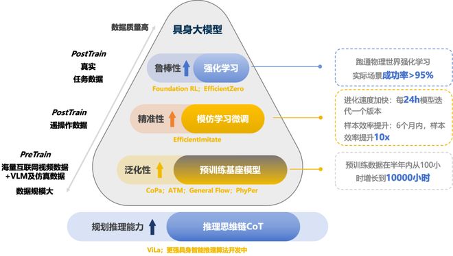 融资！机器人Moz1卷入办公室全力冲刺万亿赛道麻将胡了2试玩模拟器具身智能猛将再狂揽近6亿(图17)