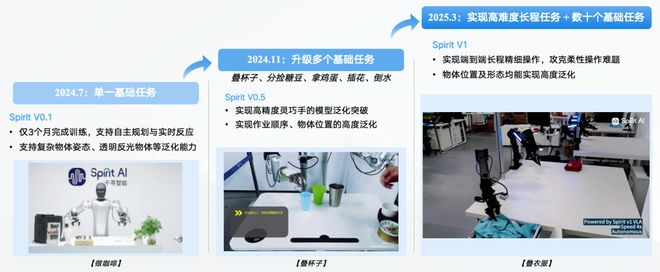 融资!机器人Moz1卷入办公室全力冲刺万亿赛道麻将胡了2试玩模拟器具身智能猛将再狂揽近6亿(图16) 融资!机器人Moz1卷入办公室全力冲刺万亿赛道麻将胡了2试玩模拟器具身智能猛将再狂揽近6亿(图16)